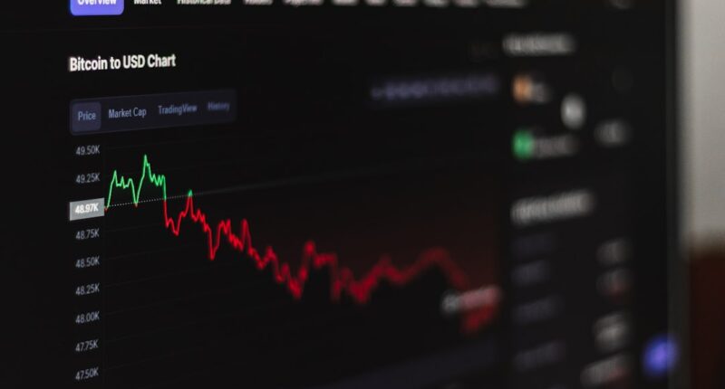 Photo Price chart